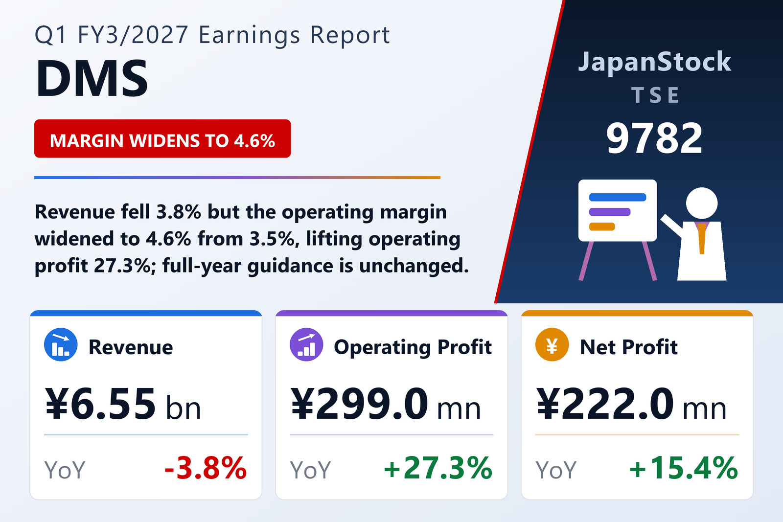 DMS Q1 FY3/2027 earnings summary