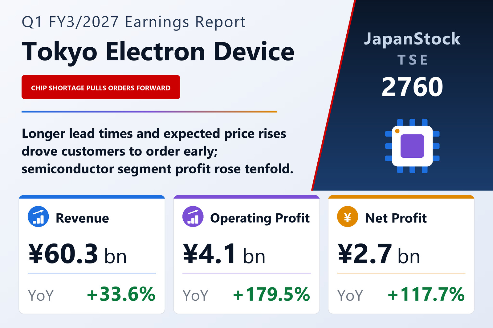 Tokyo Electron Device Q1 FY3/2027 earnings summary