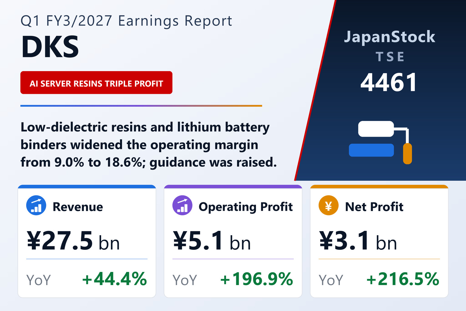 DKS Q1 FY3/2027 earnings summary