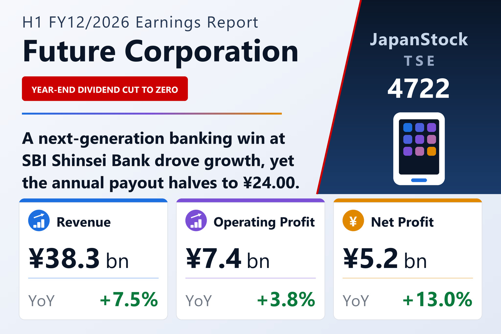 Future Corporation H1 FY12/2026 earnings summary