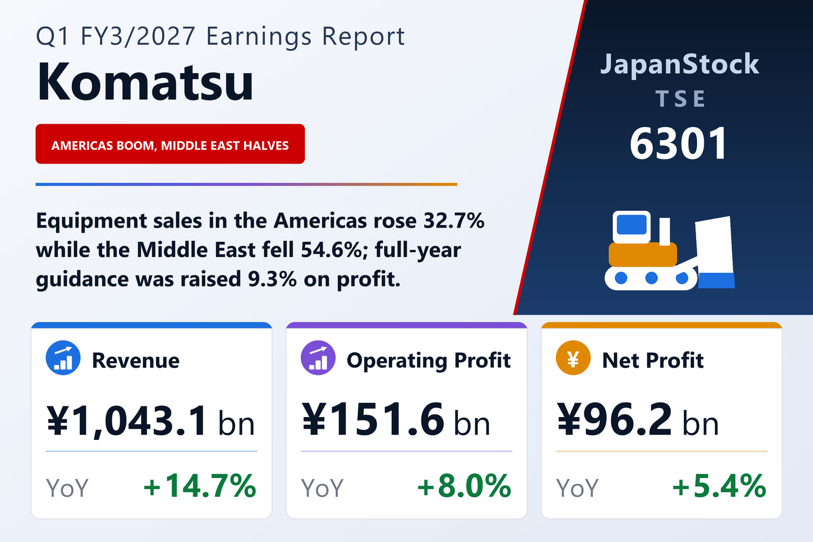 Komatsu Q1 FY3/2027 earnings summary