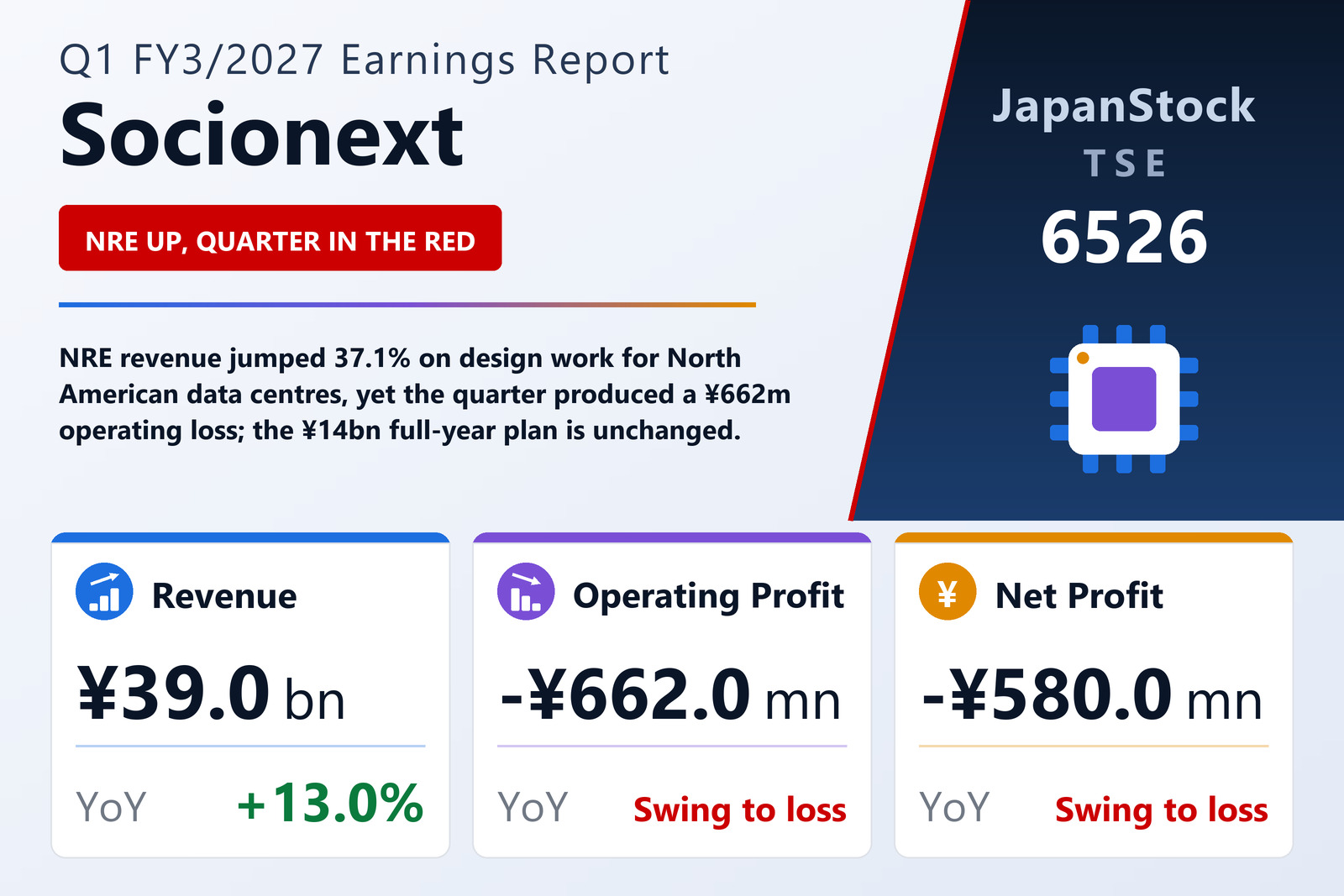 Socionext Q1 FY3/2027 earnings summary