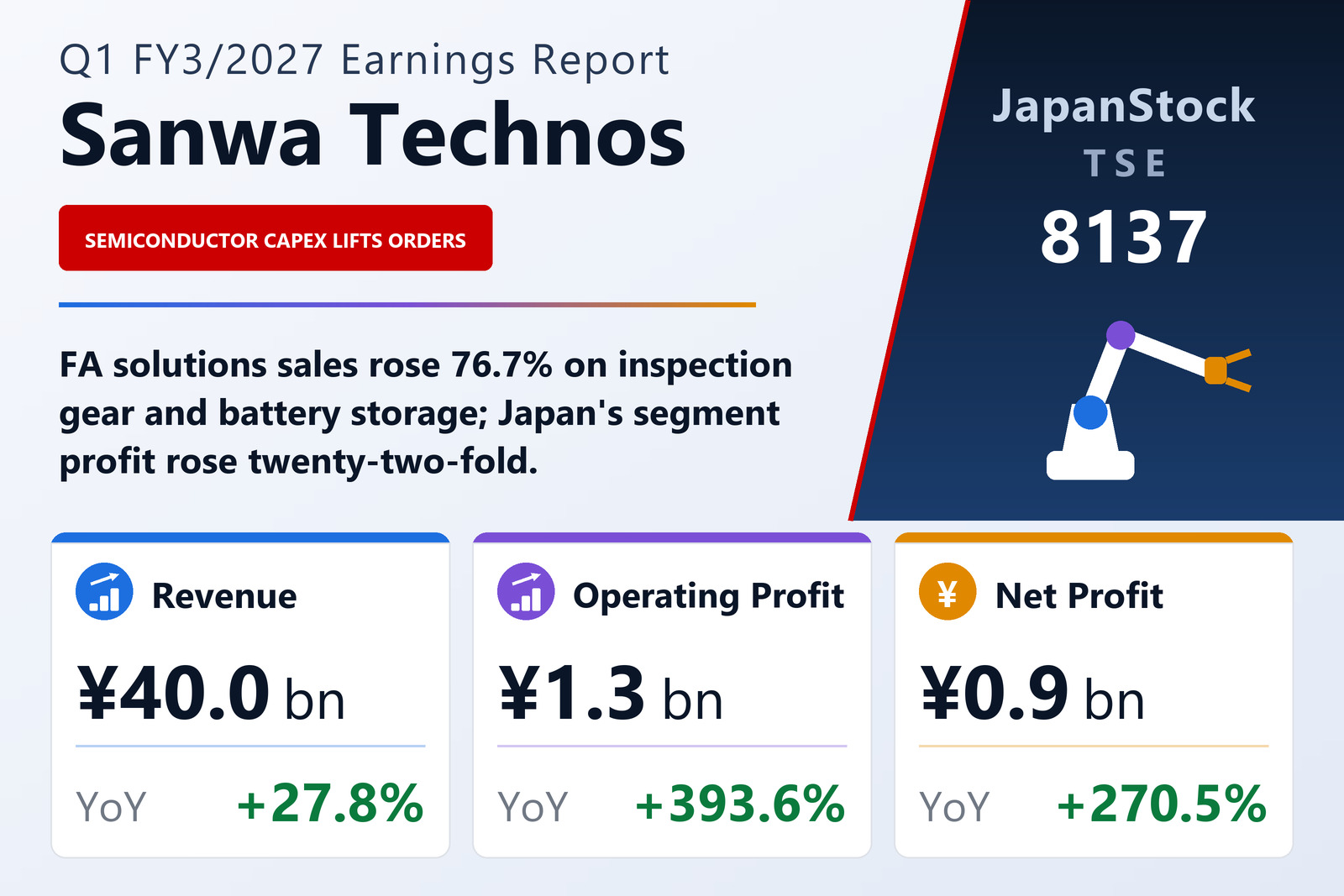 Sanwa Technos Q1 FY3/2027 earnings summary