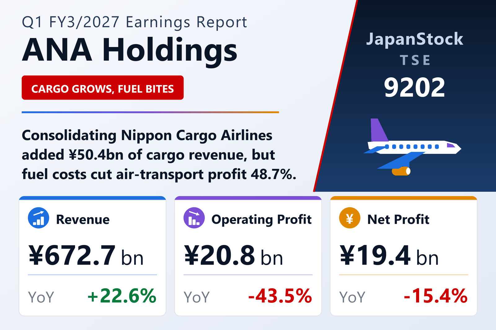 ANA Holdings Q1 FY3/2027 earnings summary