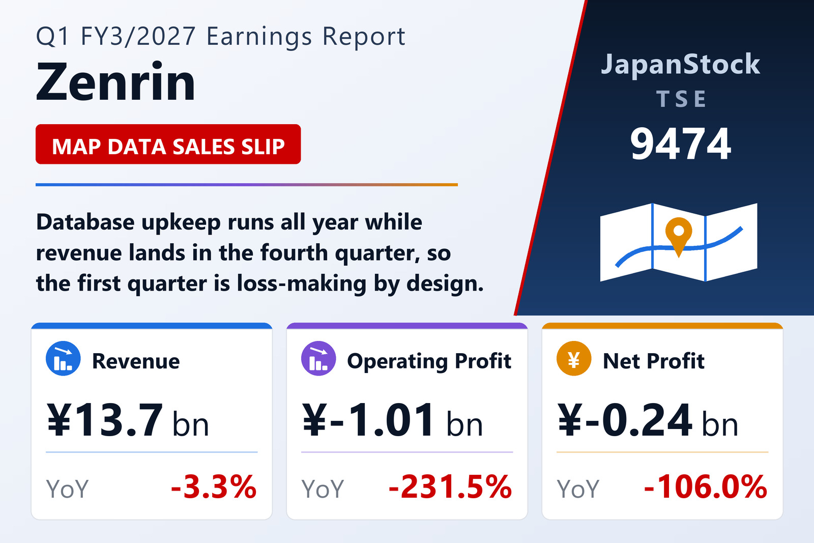 Zenrin Q1 FY3/2027 earnings summary