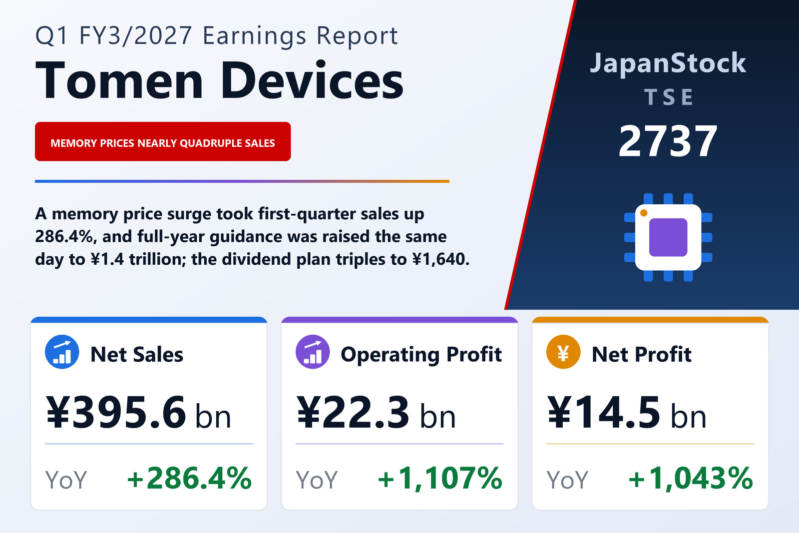 Tomen Devices Q1 FY3/2027 earnings summary