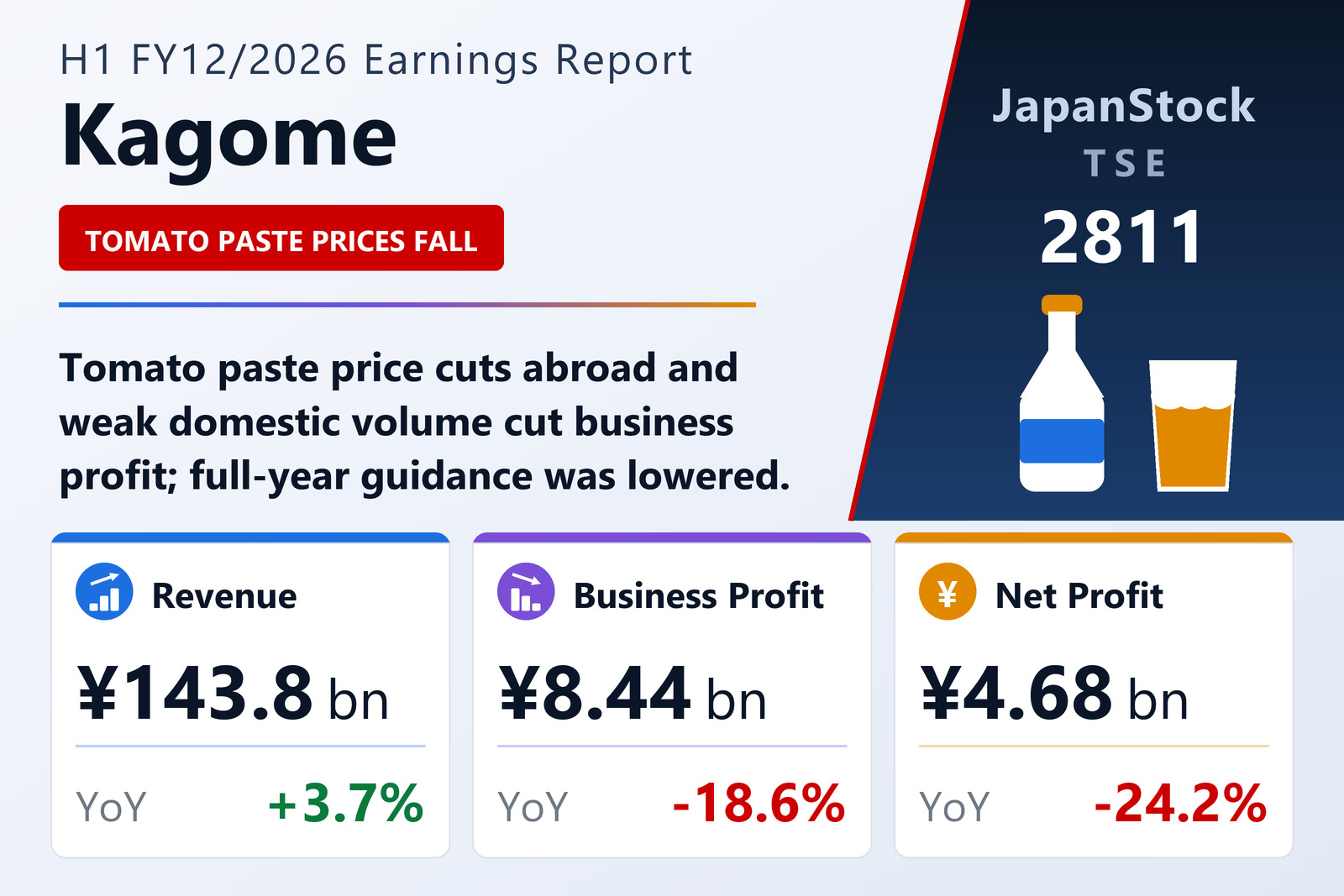 Kagome Co., Ltd.