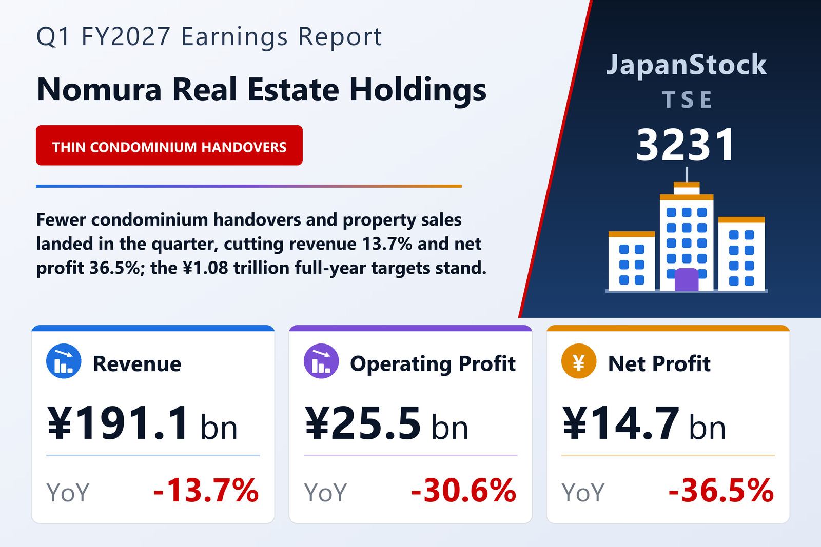 Nomura Real Estate Holdings Q1 FY2027 earnings summary