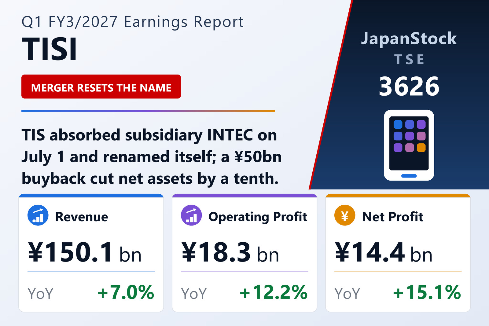 TISI Q1 FY3/2027 earnings summary