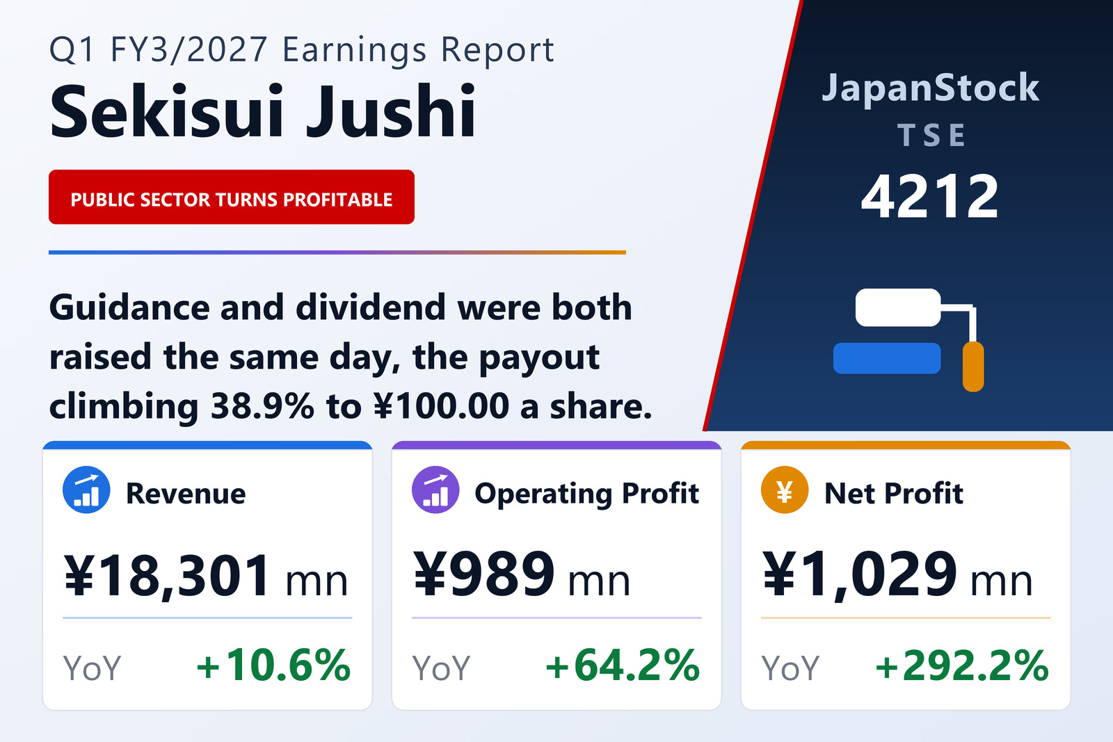 Sekisui Jushi Q1 FY3/2027 earnings summary