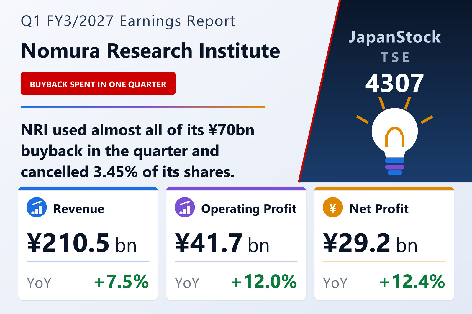 Nomura Research Institute Q1 FY3/2027 earnings summary