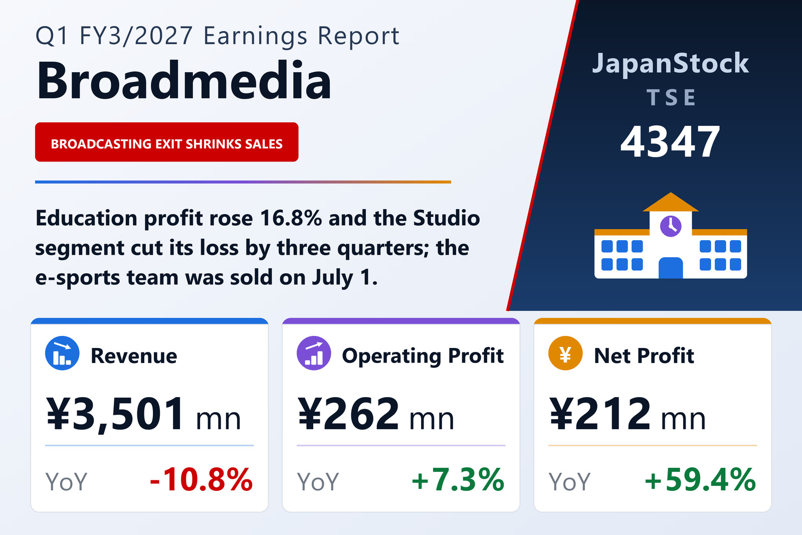 Broadmedia Q1 FY3/2027 earnings summary
