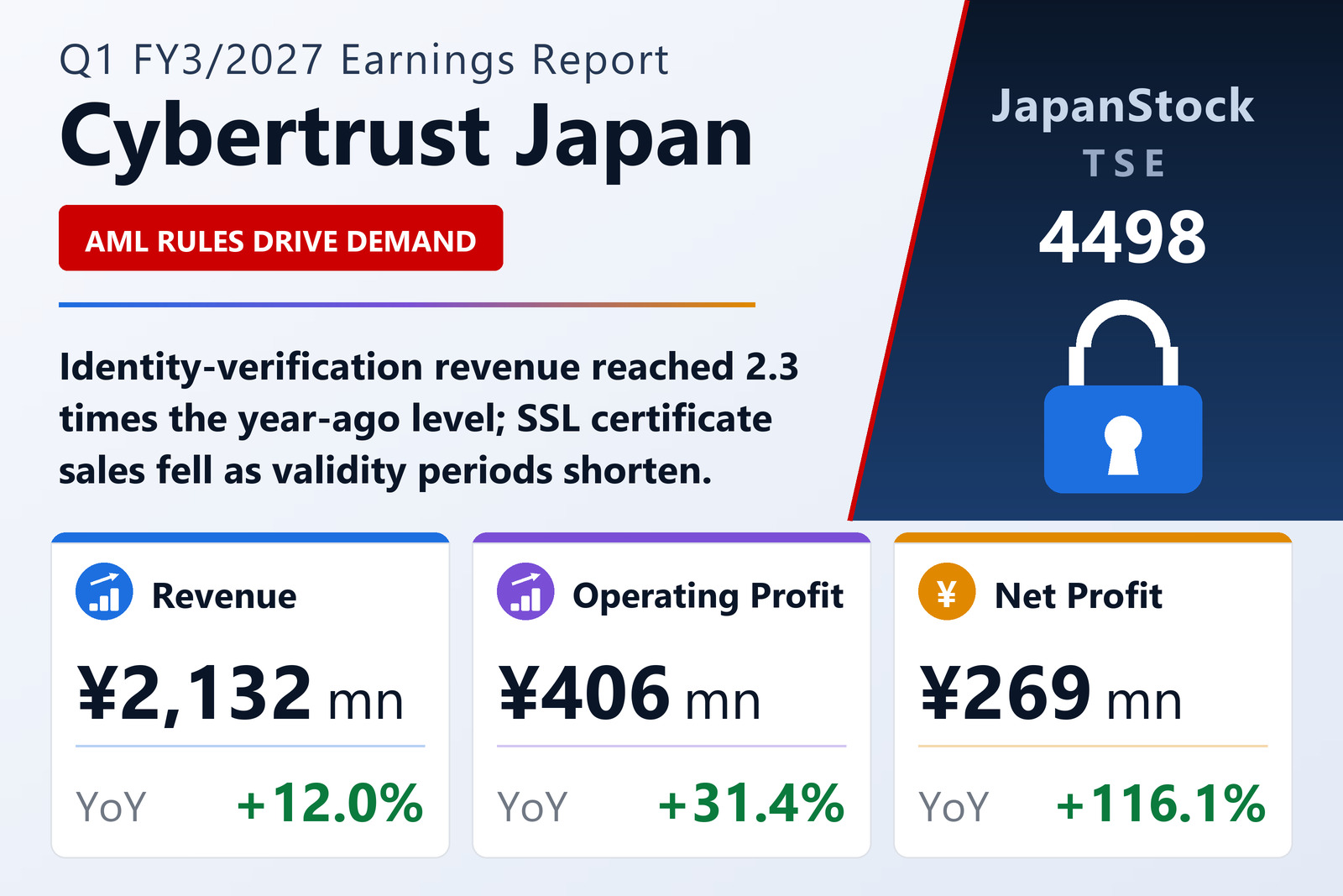 Cybertrust Japan Q1 FY3/2027 earnings summary