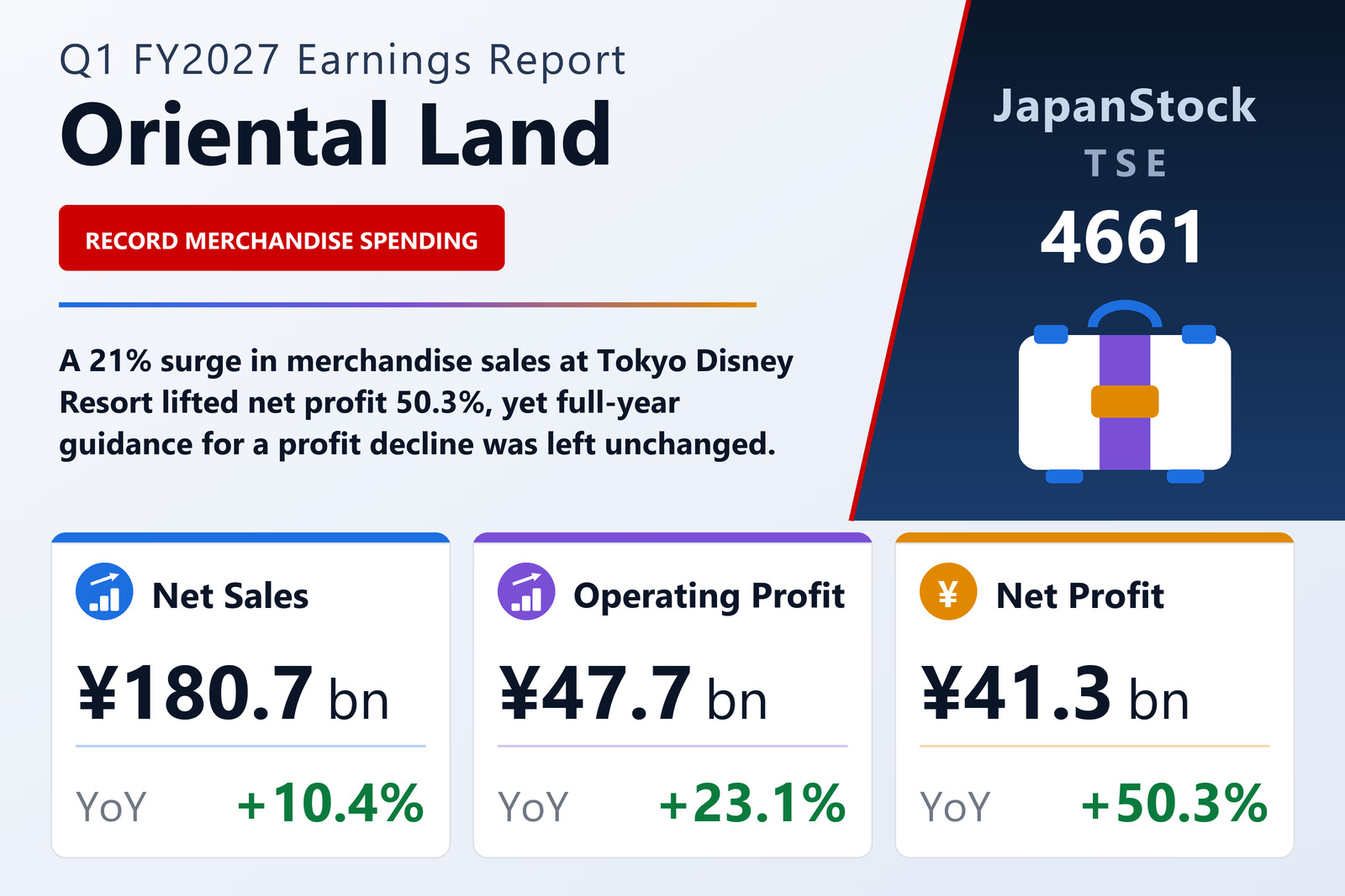 Oriental Land Q1 FY2027 earnings summary