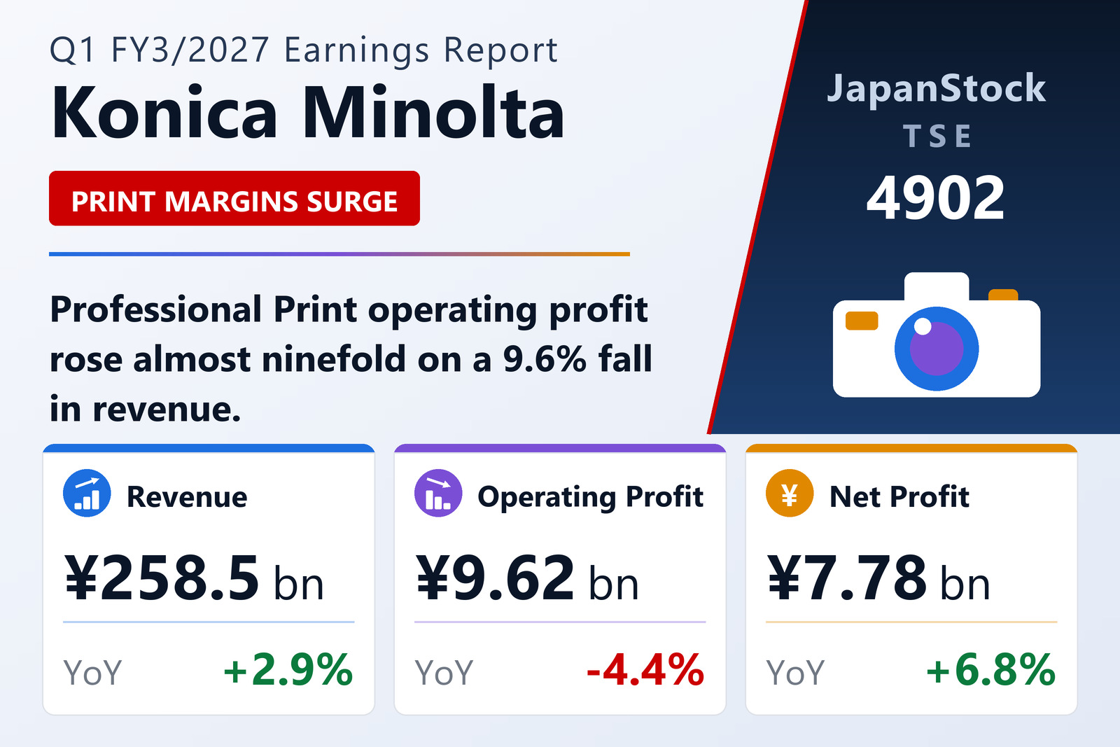 Konica Minolta Q1 FY3/2027 earnings summary