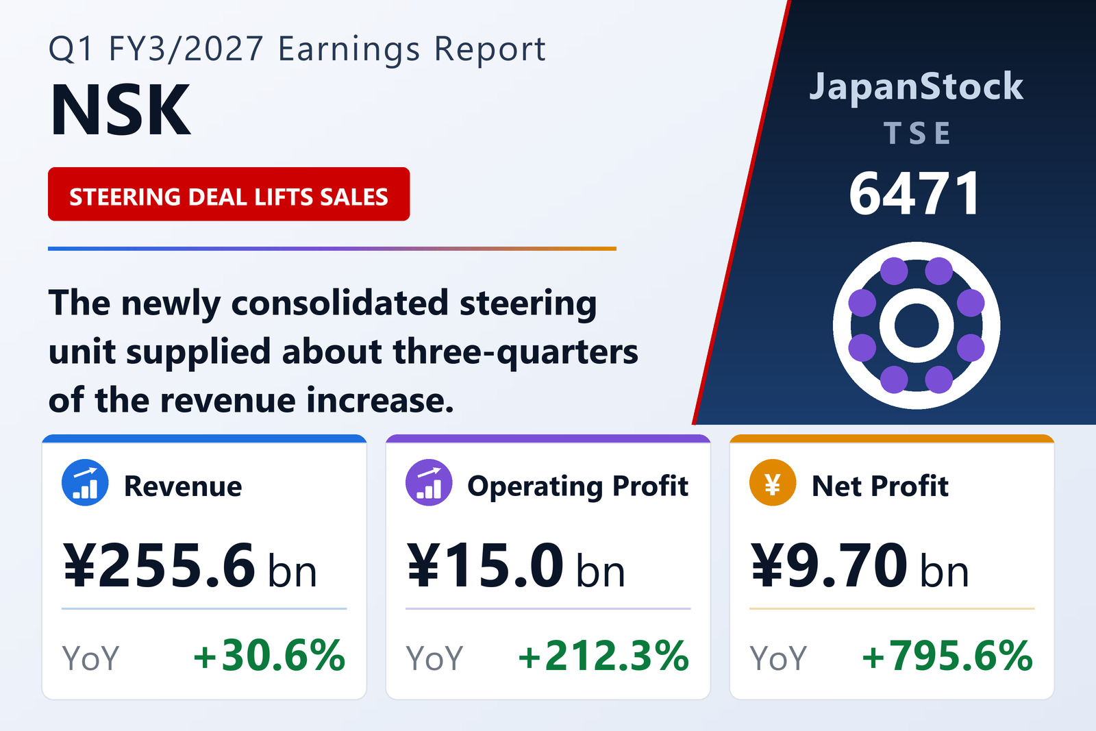 NSK Q1 FY3/2027 earnings summary