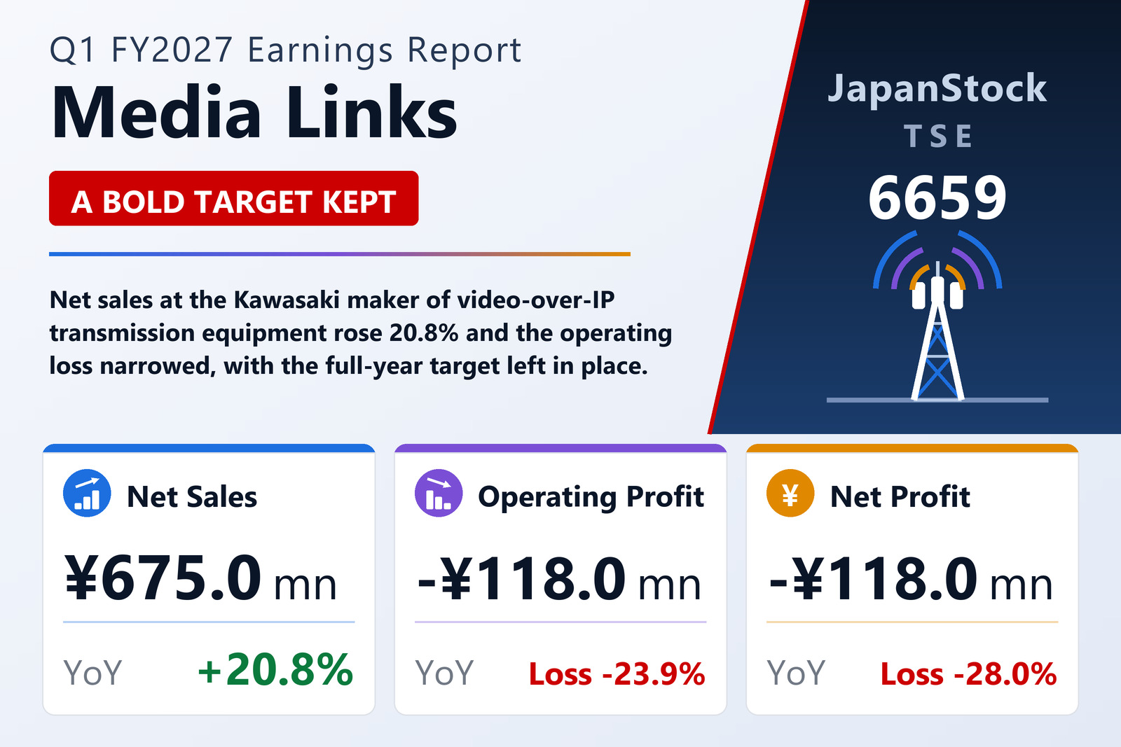 Media Links Q1 FY2027 earnings summary