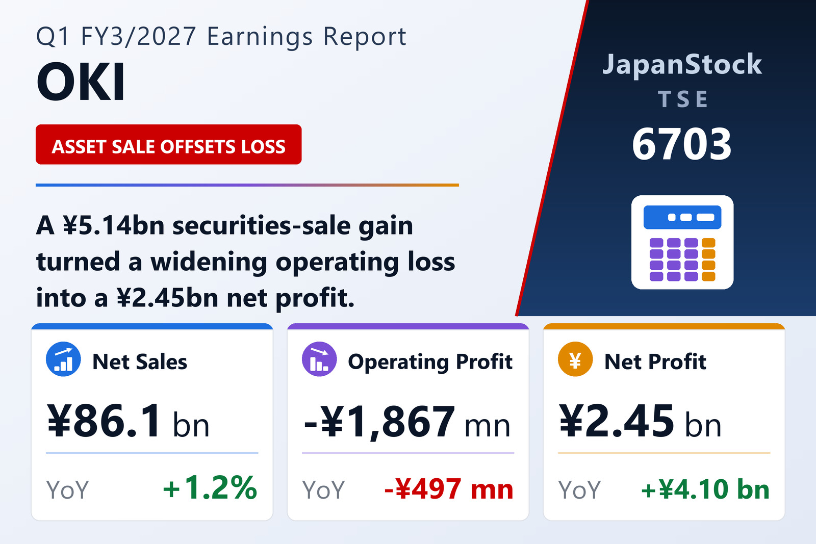 Oki Electric Industry Q1 FY3/2027 earnings summary