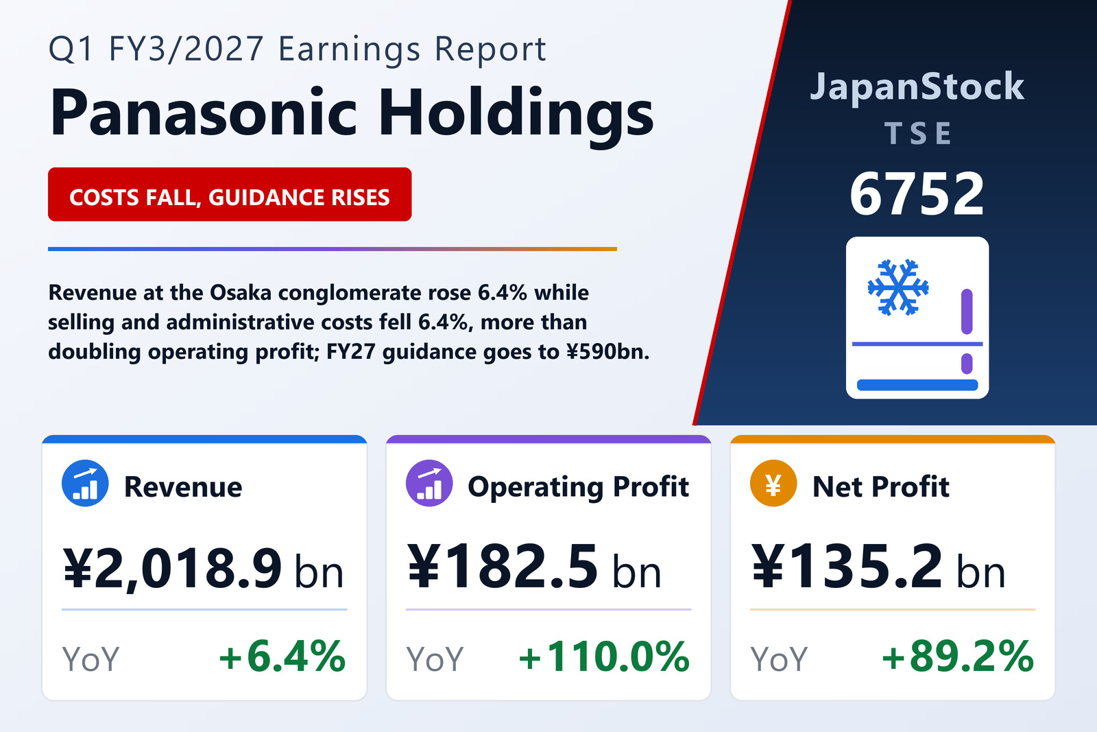 Panasonic Holdings Q1 FY3/2027 earnings summary