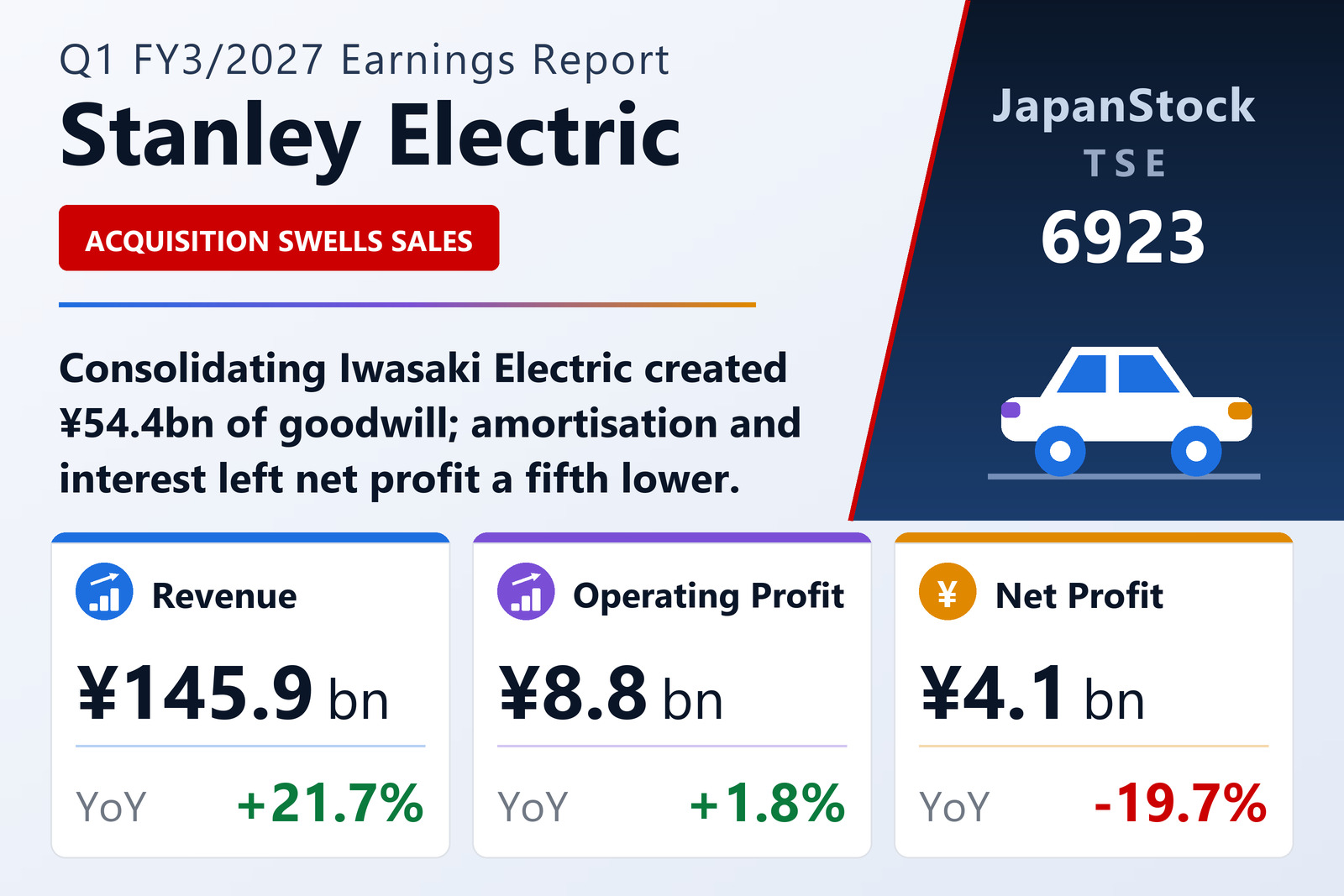 Stanley Electric Q1 FY3/2027 earnings summary