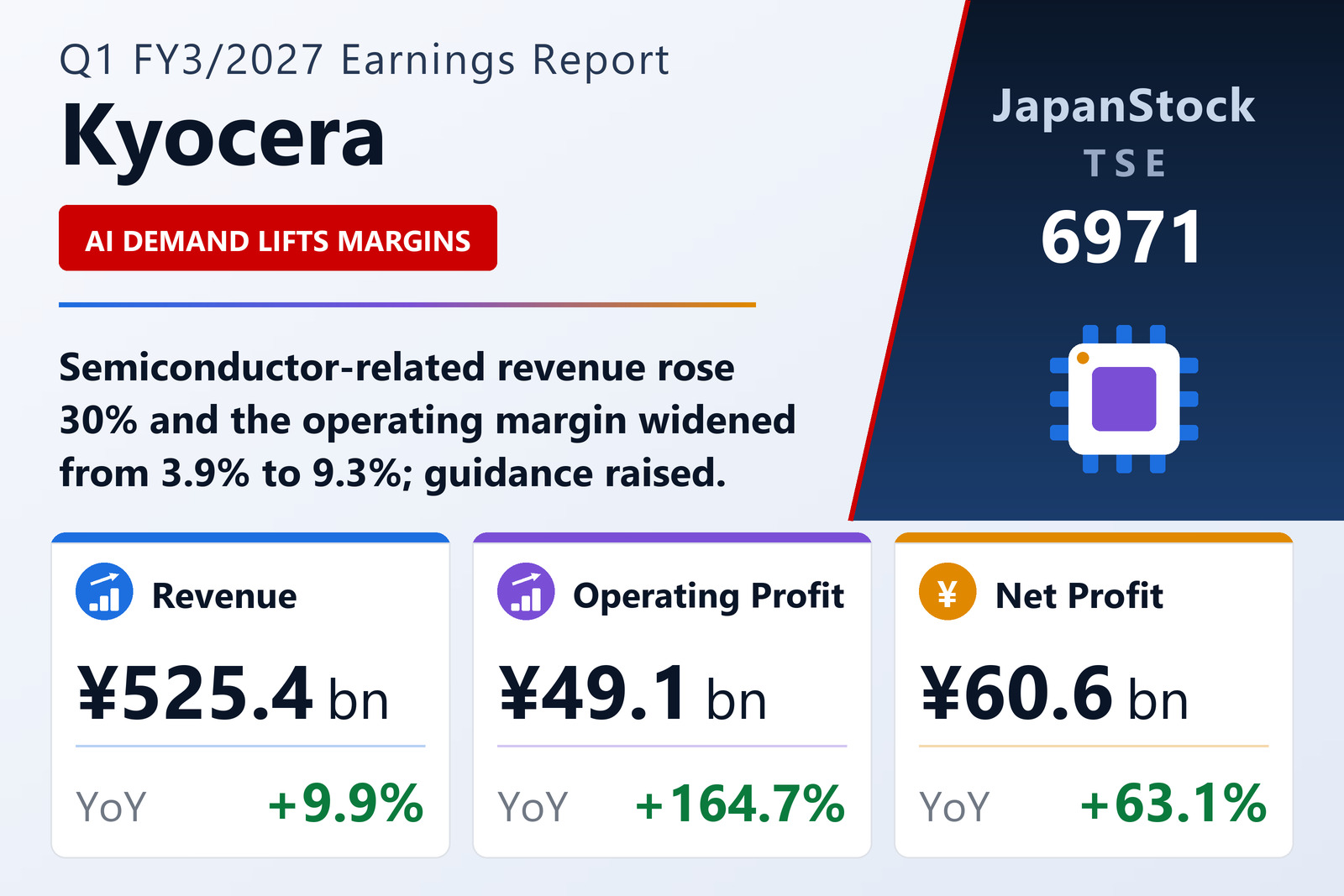 Kyocera Corporation