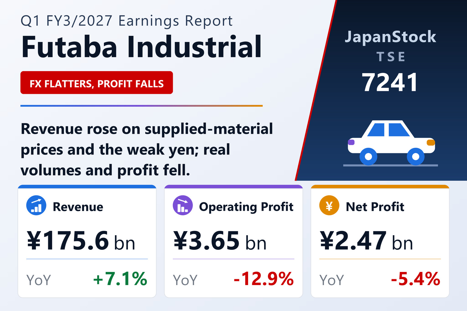 Futaba Industrial Q1 FY3/2027 earnings summary