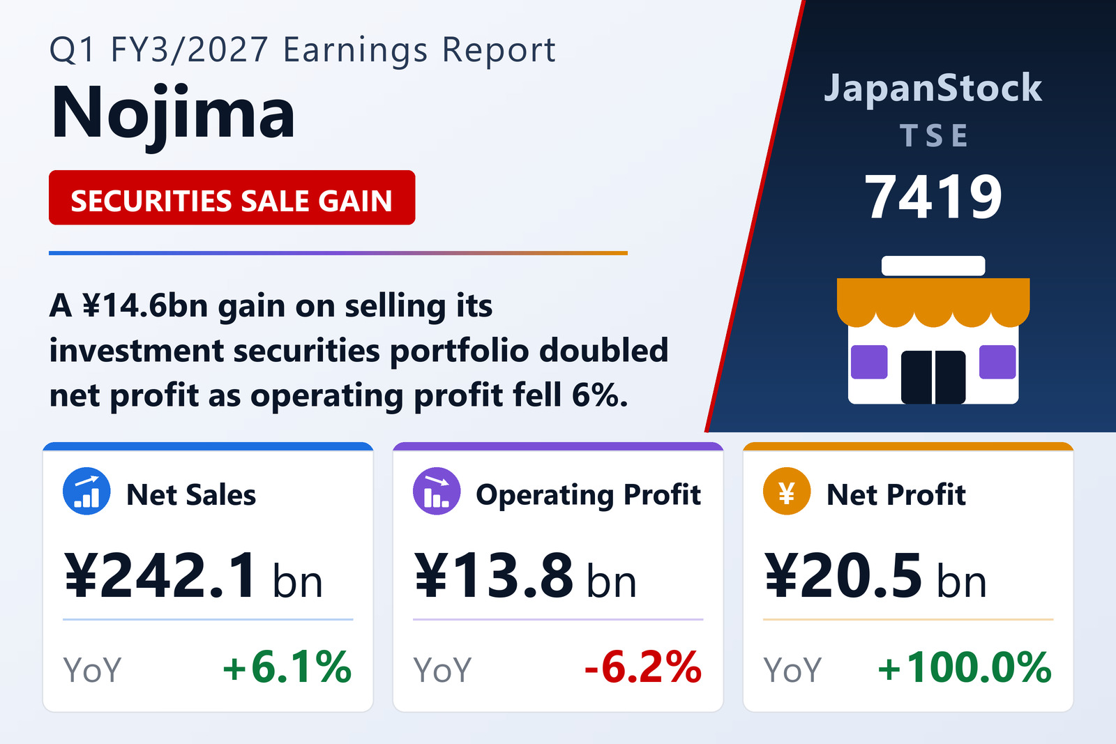 Nojima Corporation