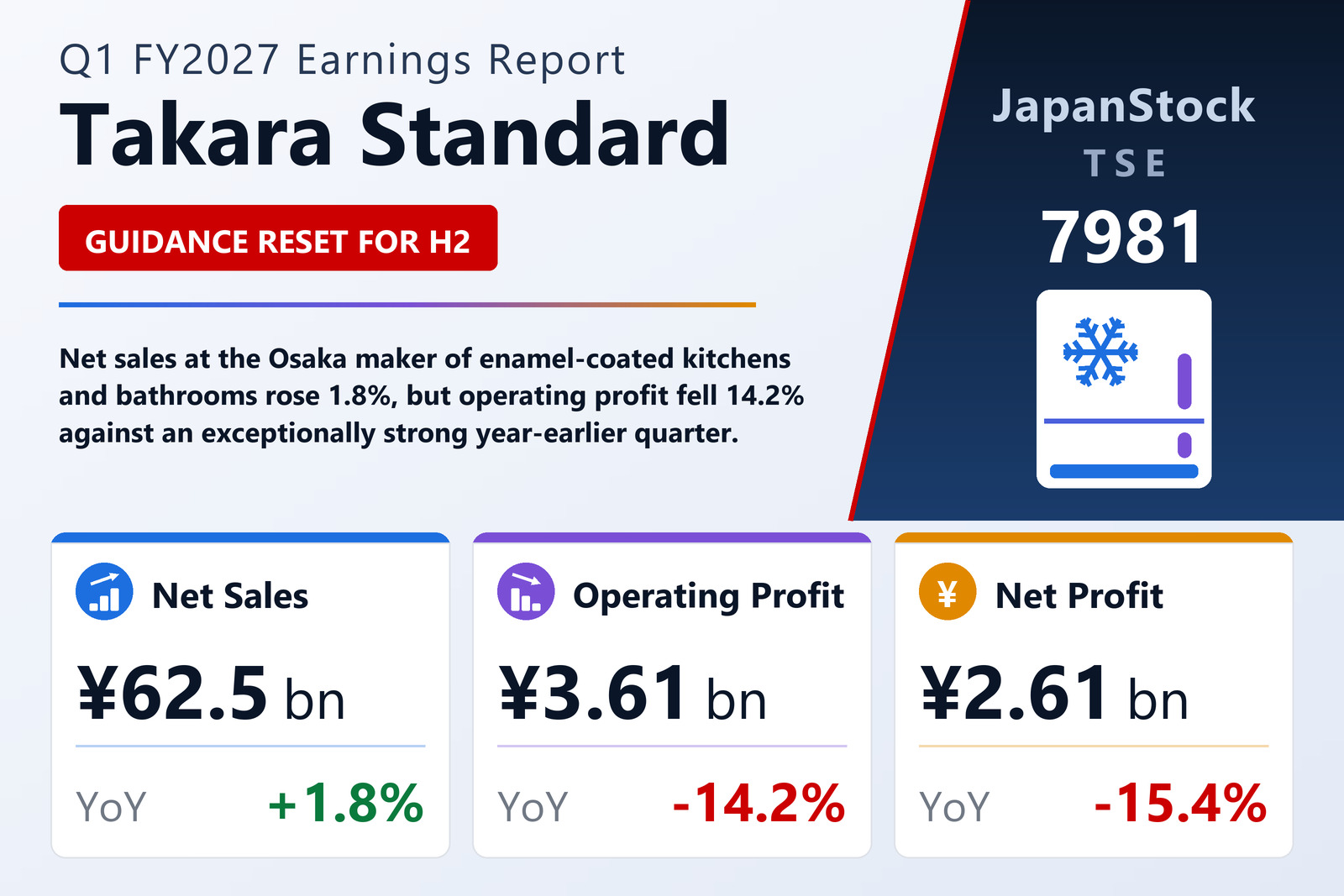 Takara Standard Q1 FY2027 earnings summary