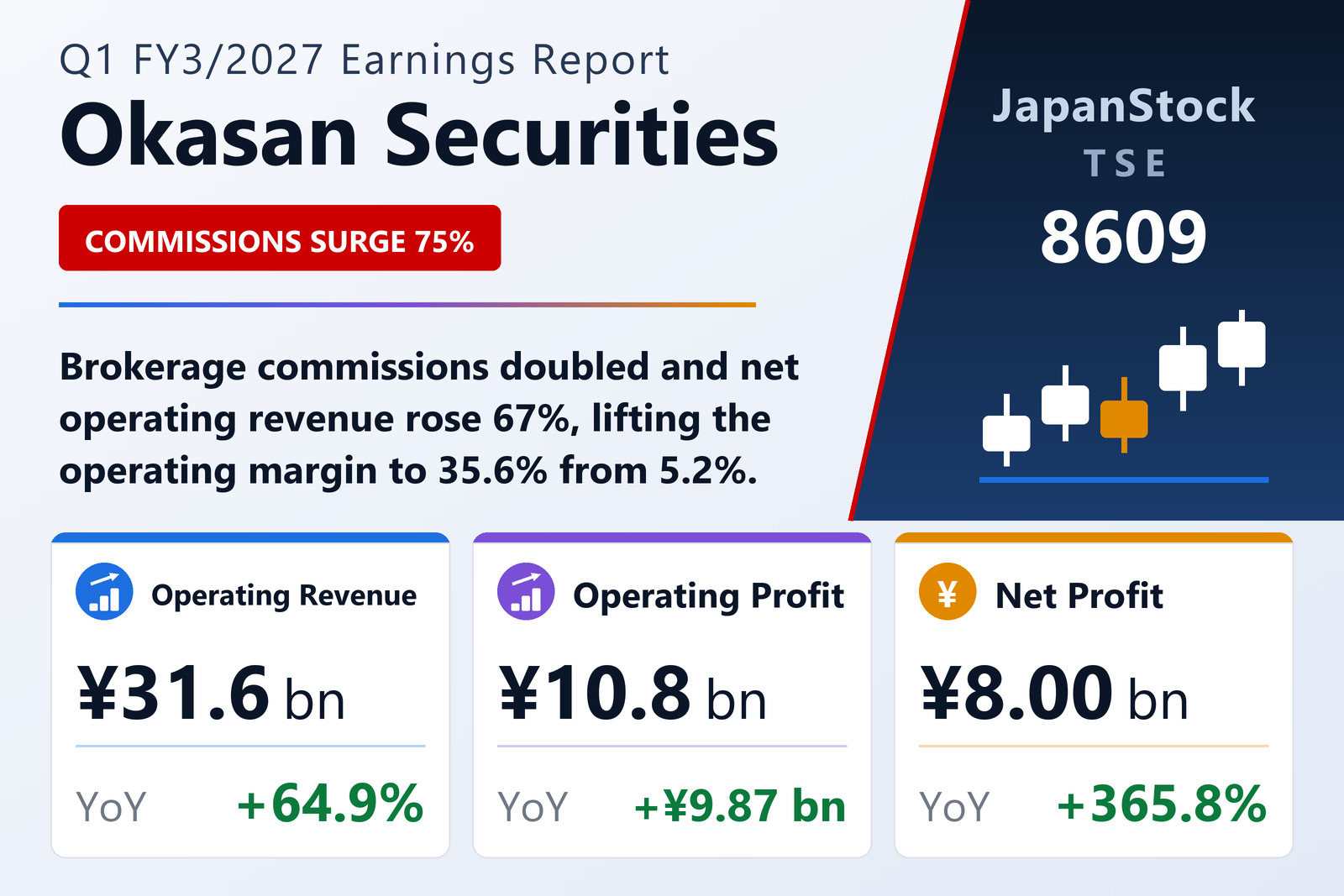 Okasan Securities Group Inc.