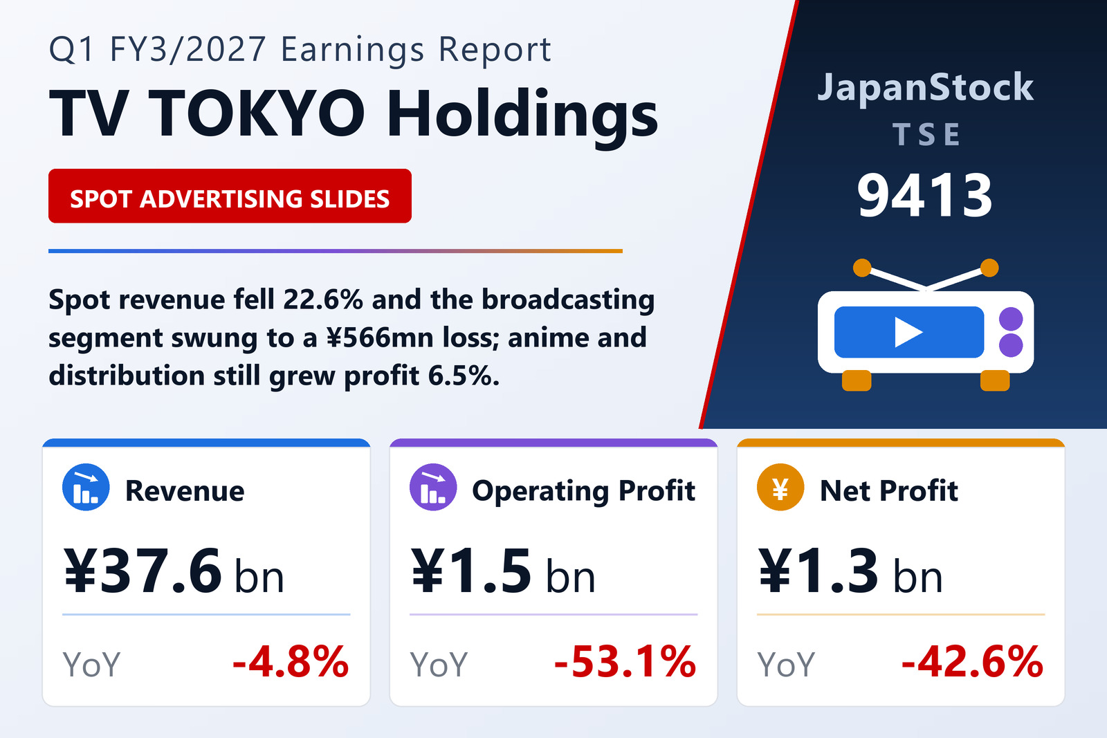 TV TOKYO Holdings Q1 FY3/2027 earnings summary