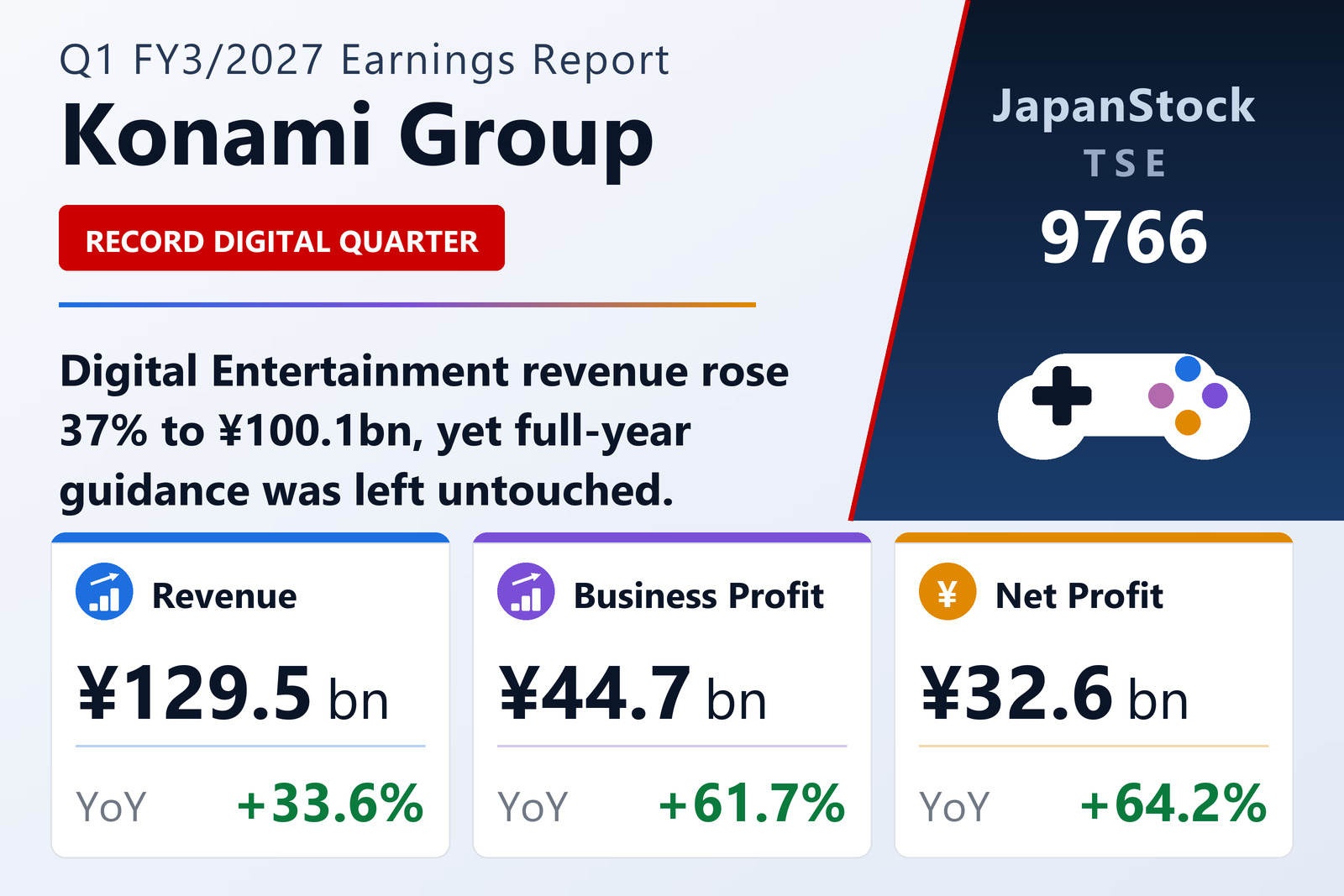 Konami Group Corporation