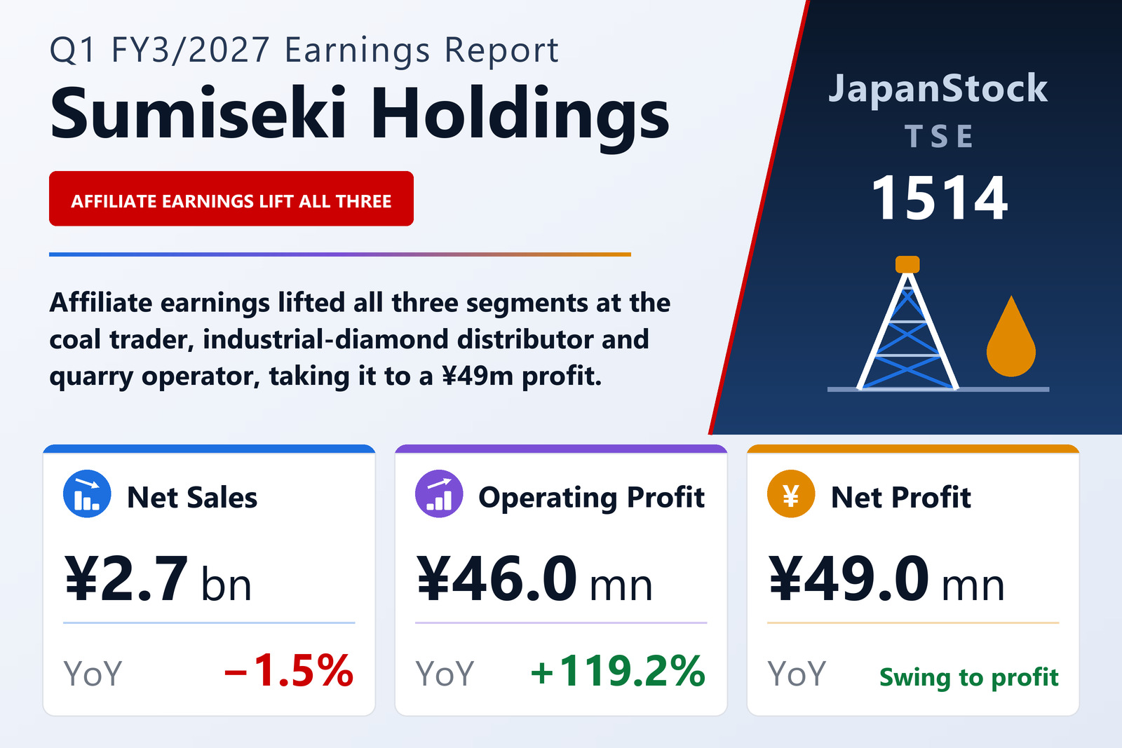 Sumiseki Holdings Q1 FY3/2027 earnings summary