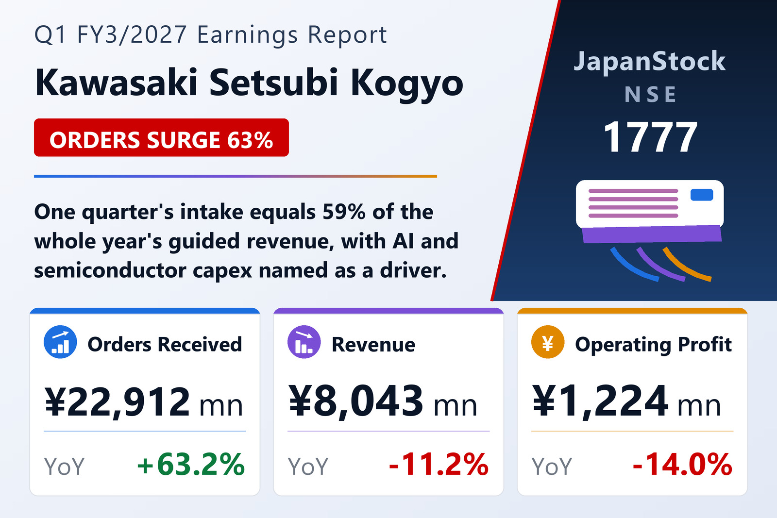 Kawasaki Setsubi Kogyo Q1 FY3/2027 earnings summary