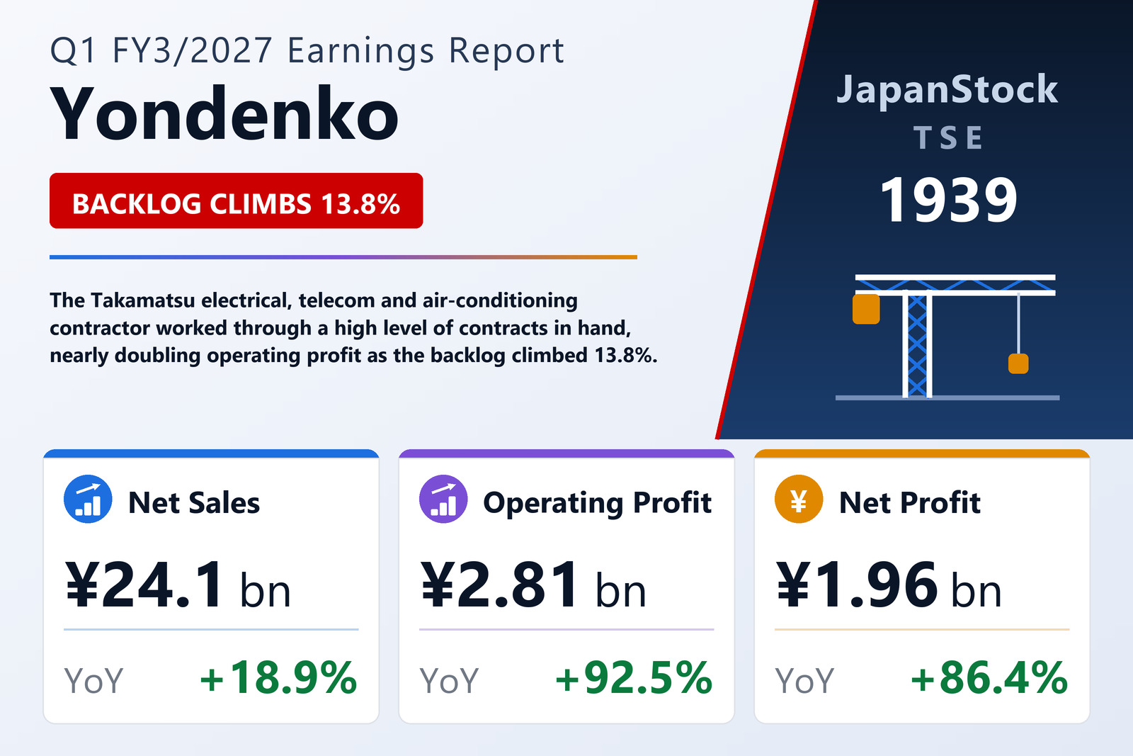 Yondenko Q1 FY3/2027 earnings summary