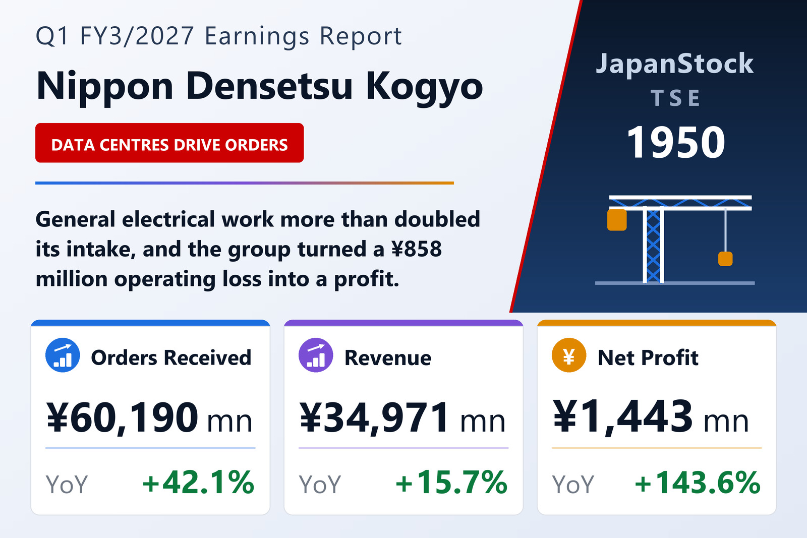 Nippon Densetsu Kogyo Q1 FY3/2027 earnings summary