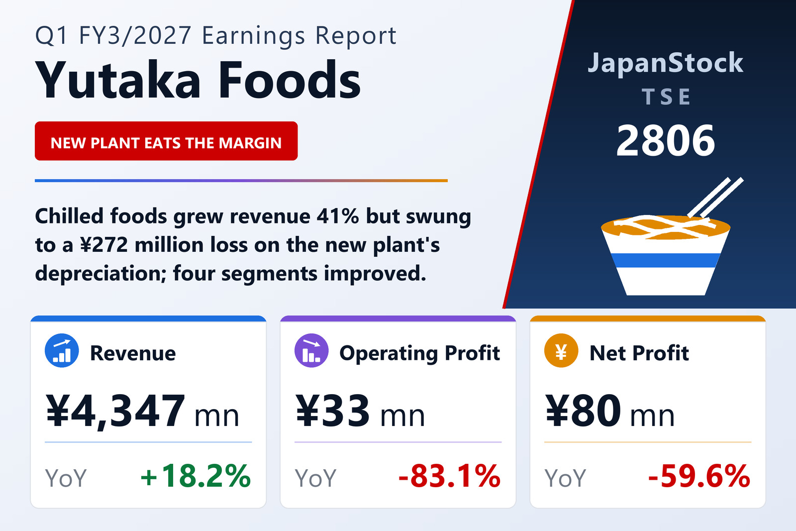 Yutaka Foods Q1 FY3/2027 earnings summary
