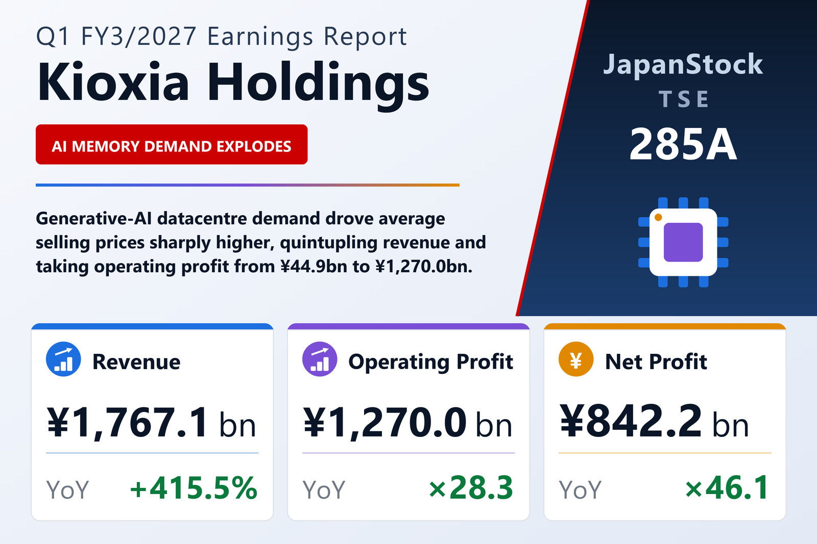 Kioxia Holdings Q1 FY3/2027 earnings summary