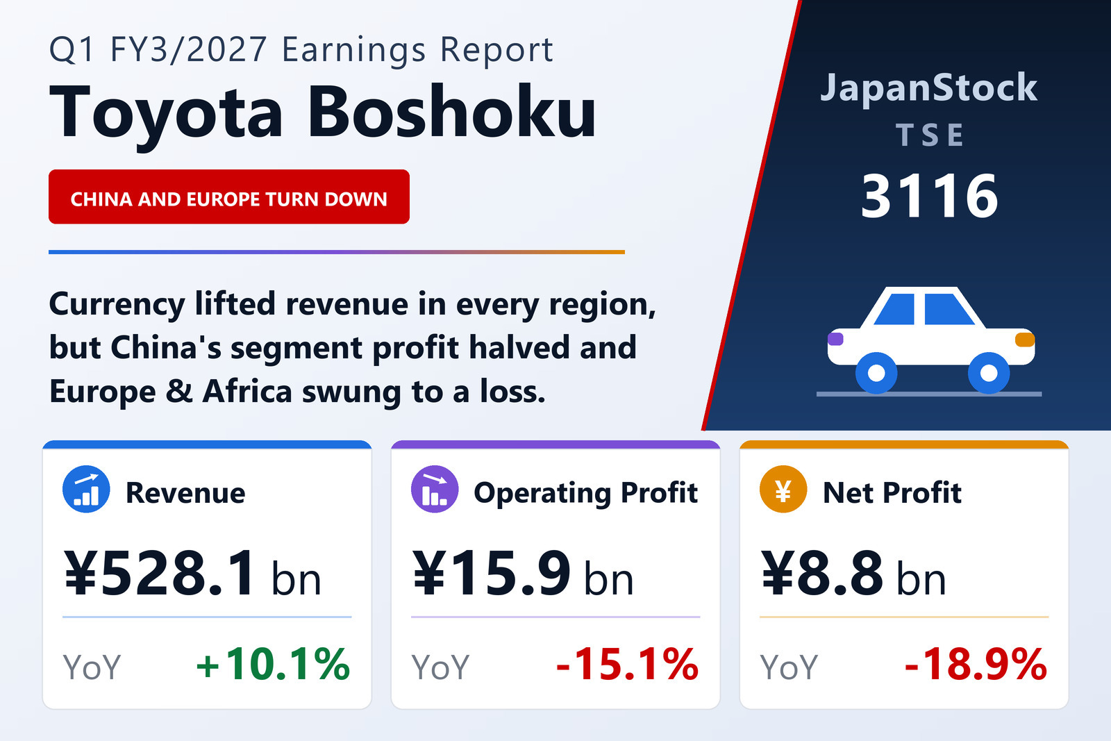 Toyota Boshoku Q1 FY3/2027 earnings summary