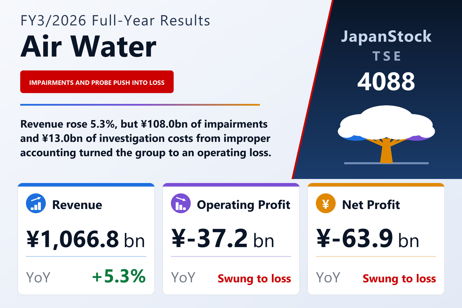 Air Water Inc. FY3/2026 earnings summary