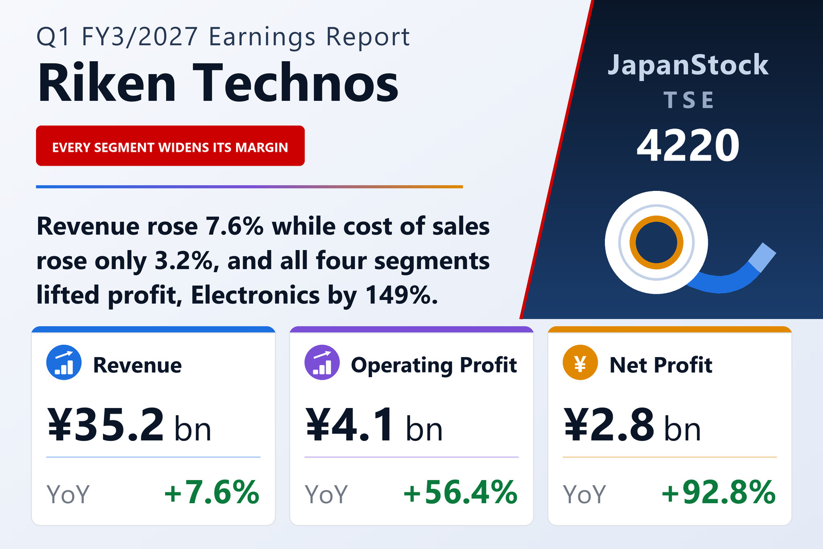 Riken Technos Corporation Q1 FY3/2027 earnings summary