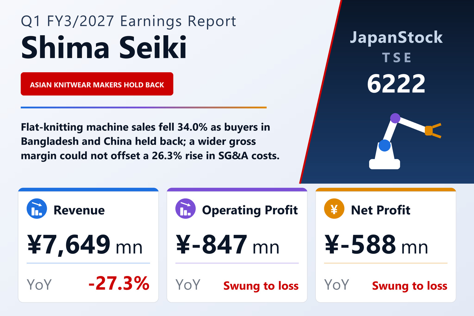 Shima Seiki Mfg., Ltd. Q1 FY3/2027 earnings summary