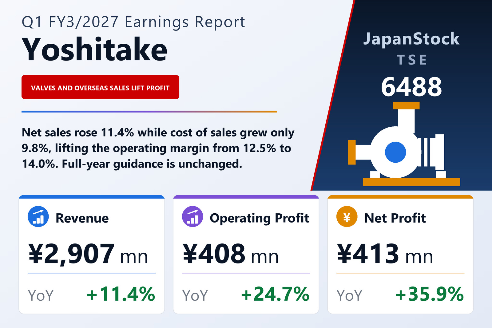 Yoshitake Inc. Q1 FY3/2027 earnings summary