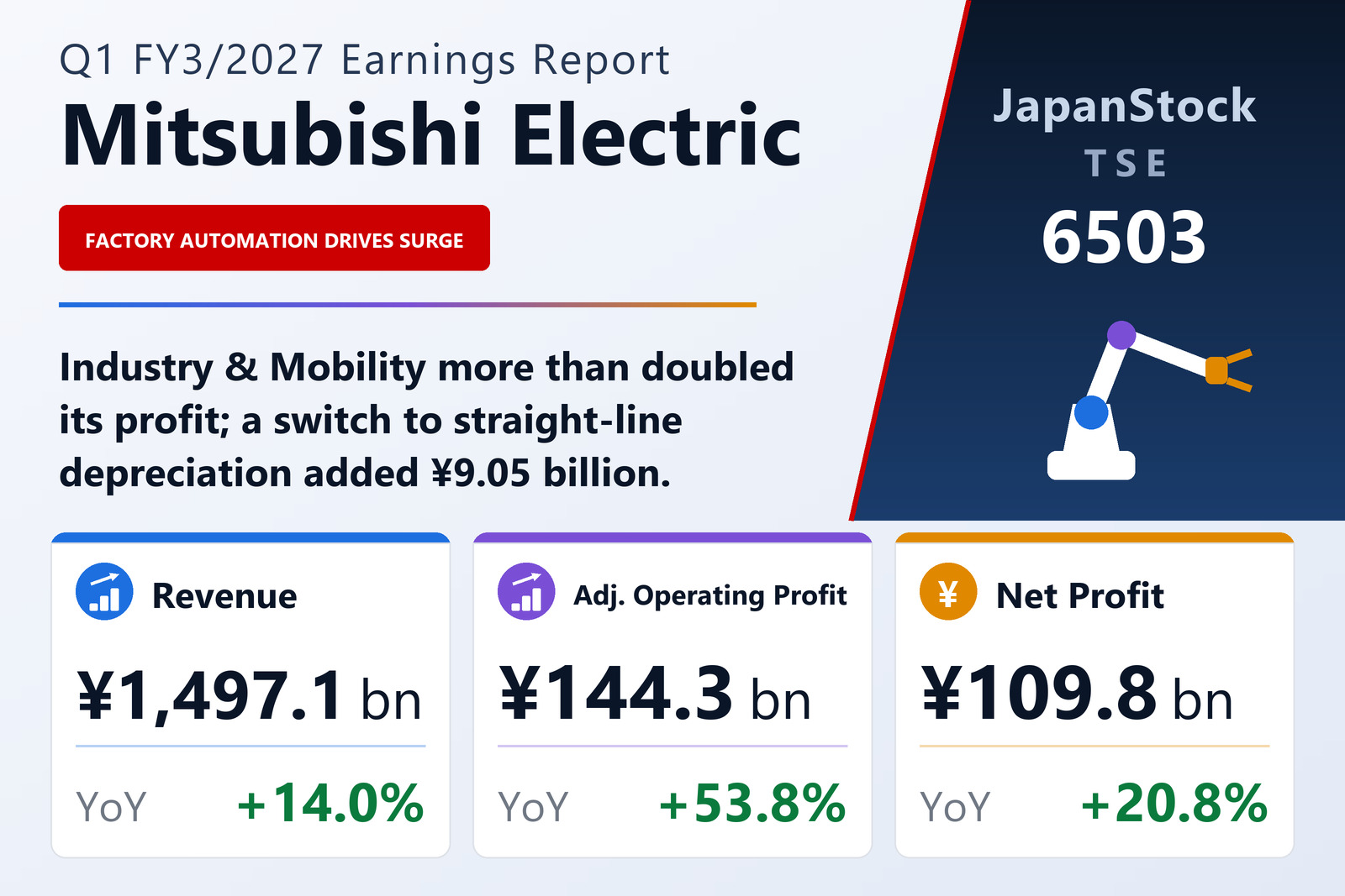 Mitsubishi Electric Q1 FY3/2027 earnings summary