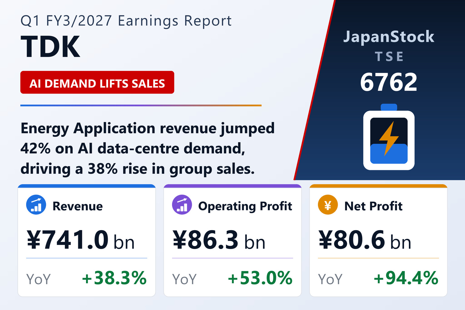 TDK Corporation Q1 FY3/2027 earnings summary