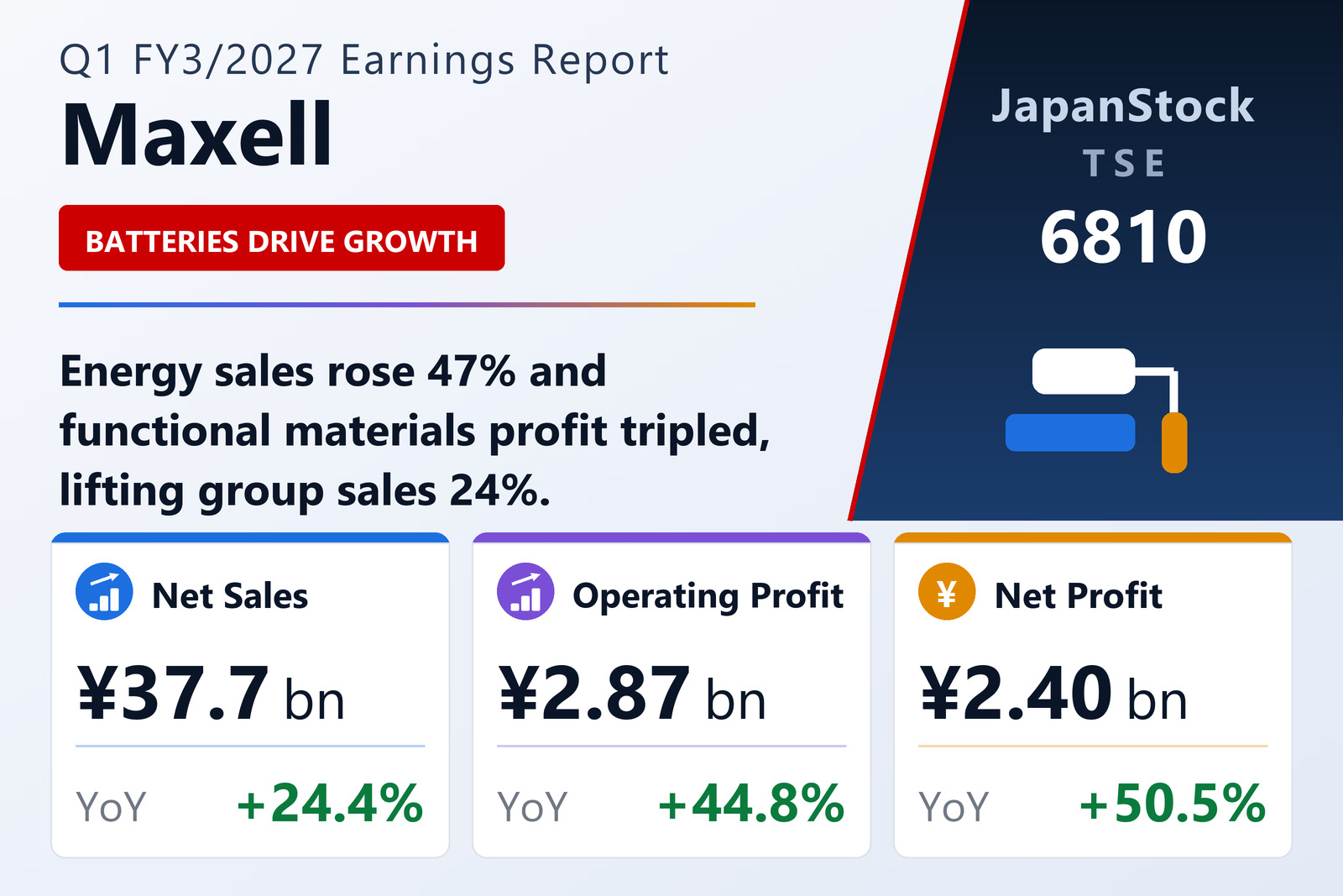 Maxell Q1 FY3/2027 earnings summary