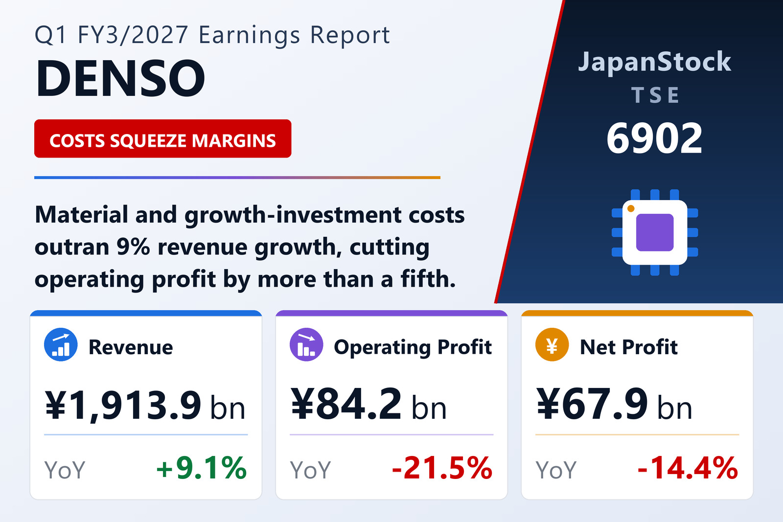 DENSO Corporation Q1 FY3/2027 earnings summary