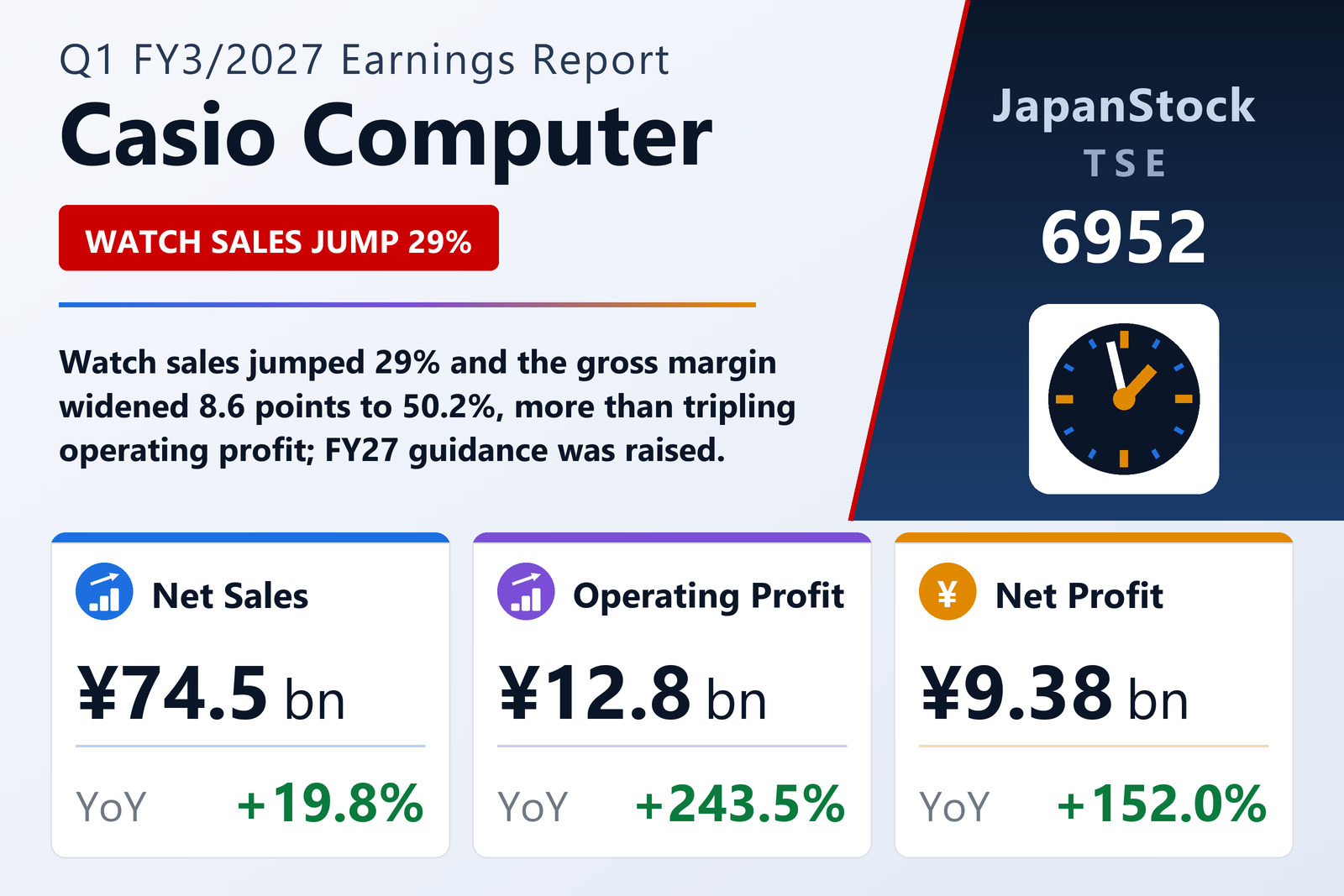 Casio Computer Q1 FY3/2027 earnings summary