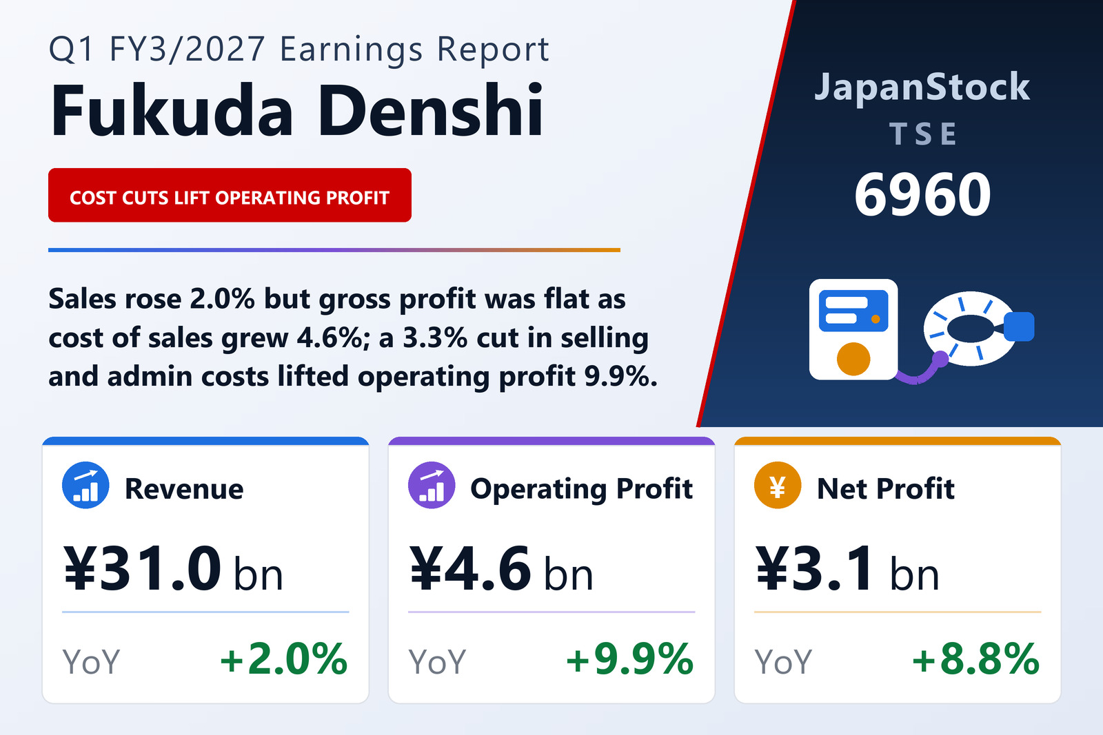 Fukuda Denshi Co., Ltd. Q1 FY3/2027 earnings summary