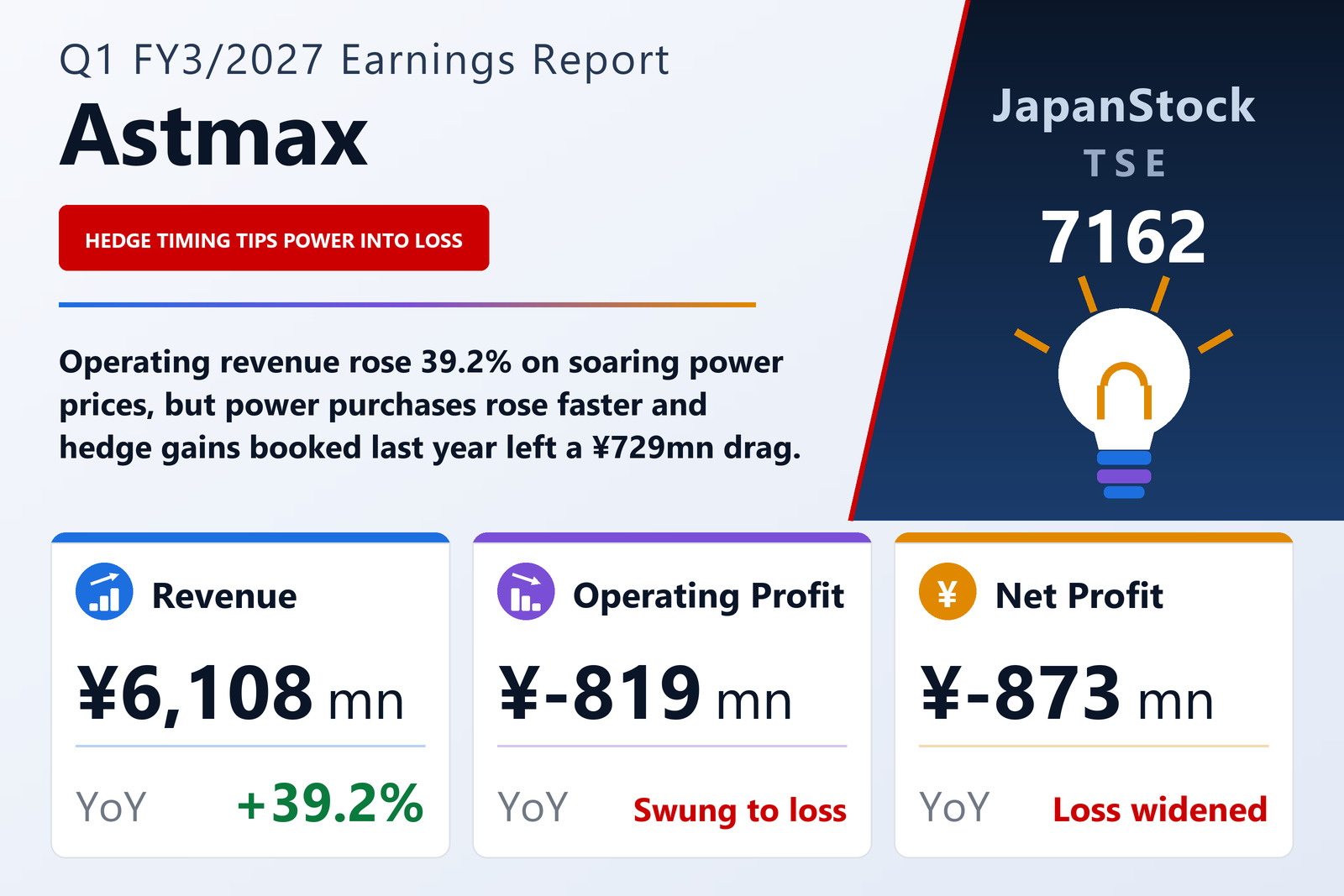 Astmax Q1 FY3/2027 earnings summary