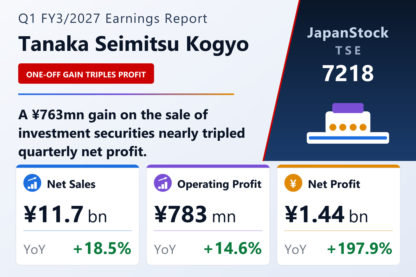 Tanaka Seimitsu Kogyo Co., Ltd.